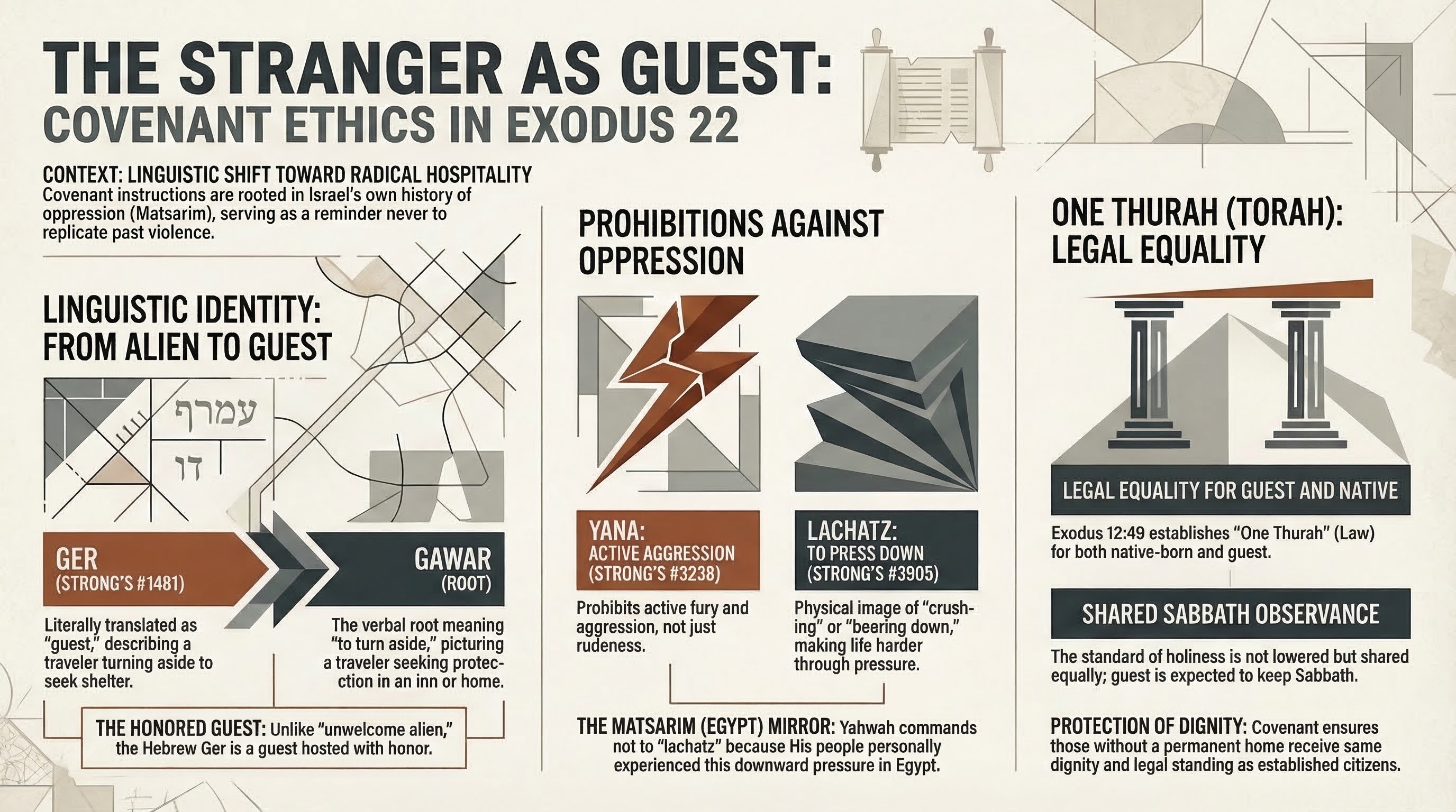 Exodus 22 — Strangers, Widows & Covenant Lending